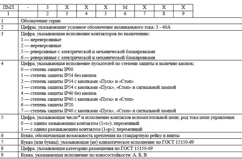 условное обозначение