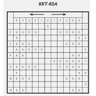 Диаграмма контроллера ККТ65