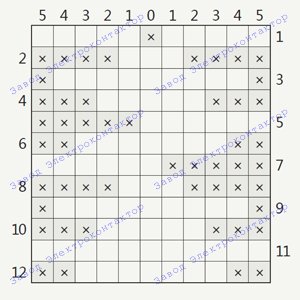 таблица включения контактов ККТ-62